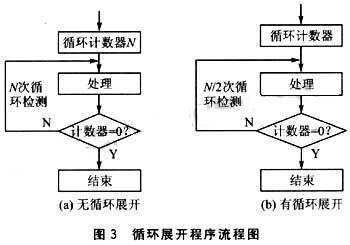 安全阀理论，原理、应用与优化