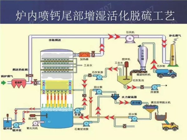 再生胶工艺流程图及其详细解析