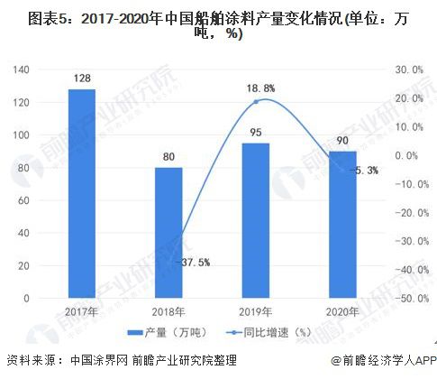 船舶涂料的特性及其应用分析