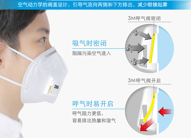 硅胶防尘口罩对于病毒防护的能力探讨