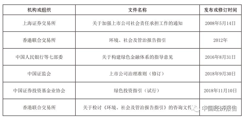 主动投资 第64页