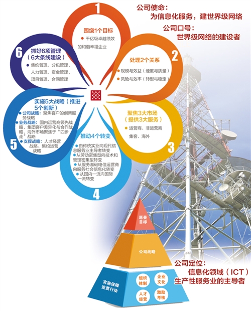 工艺制作加工与光缆通信职业选择探讨，哪种工作更好？