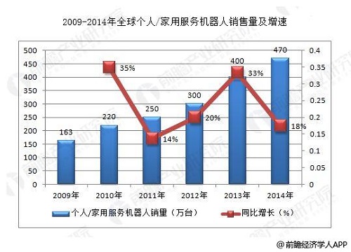 人工智能的就业前景和就业方向，多元化发展下的广阔天地