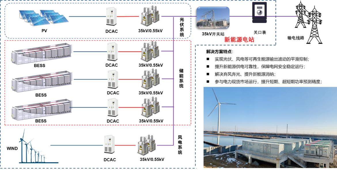 物理电池与人工智能技术在毕业设计中的融合与应用