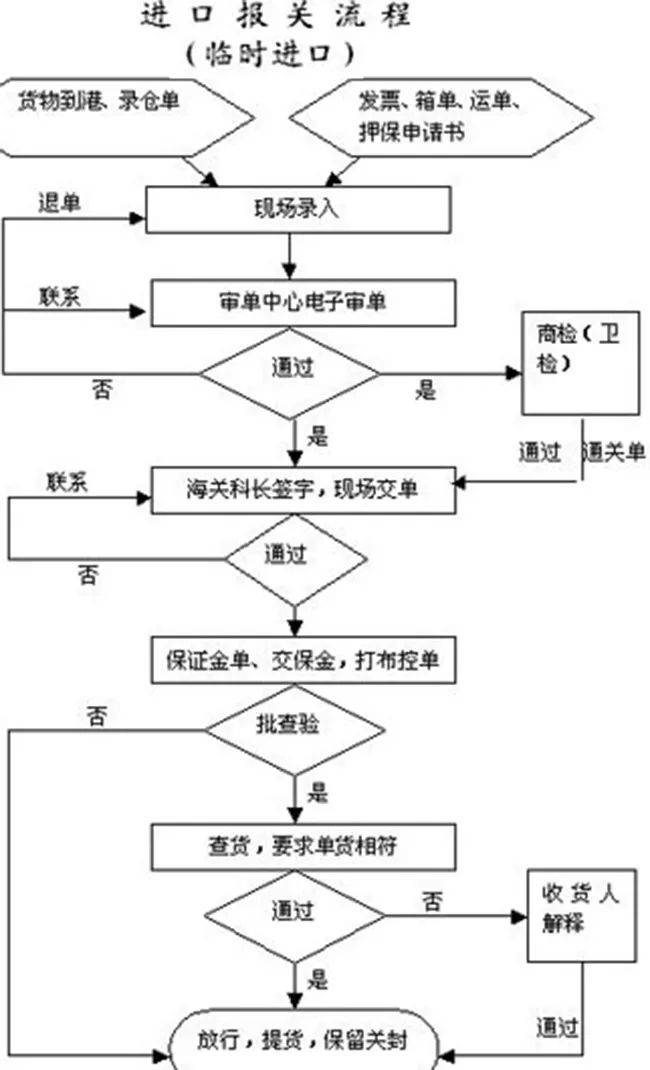 机器人注塑工艺流程详解