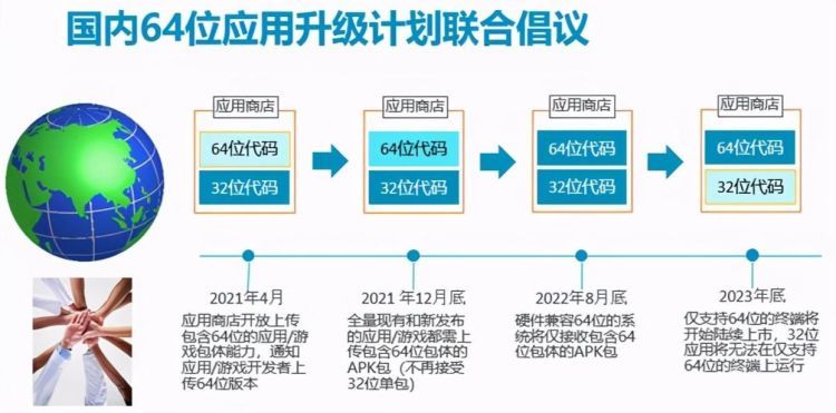 二手医疗设备交易市场位置及信息获取途径