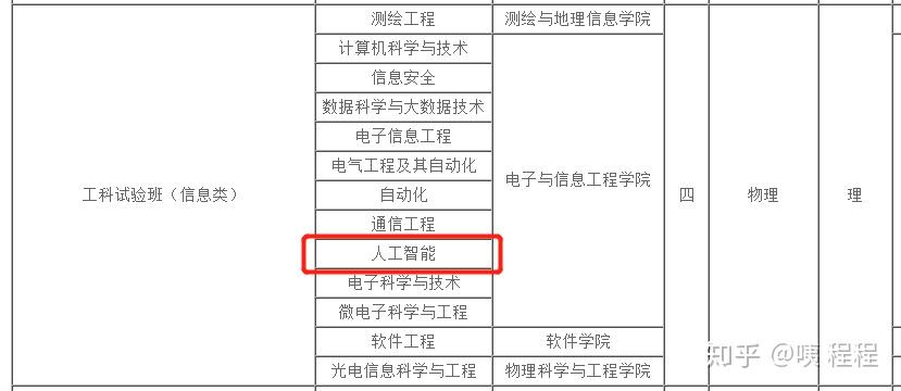 人工智能专业本科毕业后的就业前景分析