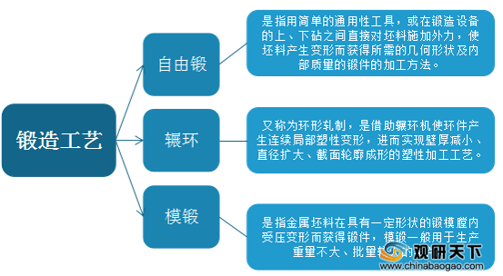 航空模型与光电工程软件的区别，应用领域与技术特点的比较