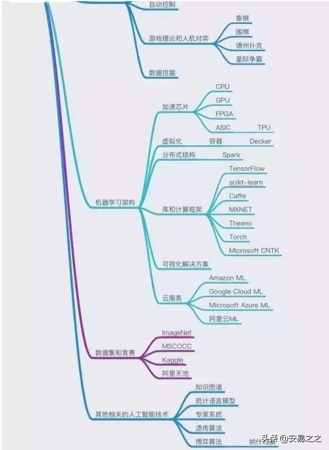 人工智能大专能否找到工作的探讨