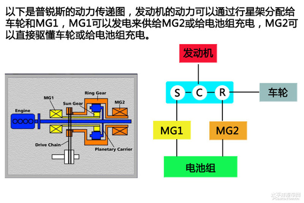 调节转把范围以调节速度——技术指南与深度解析