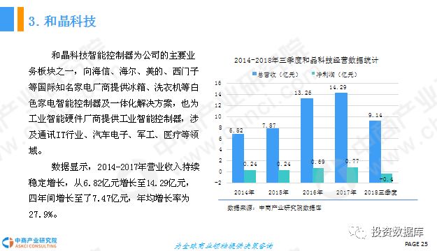 智能控制技术专科生的就业前景分析