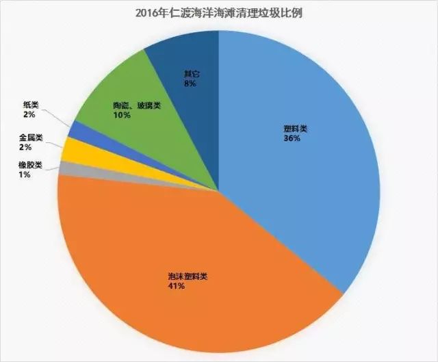 人工废旧材料，一种不可忽视的资源管理议题