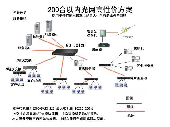 主动投资 第60页