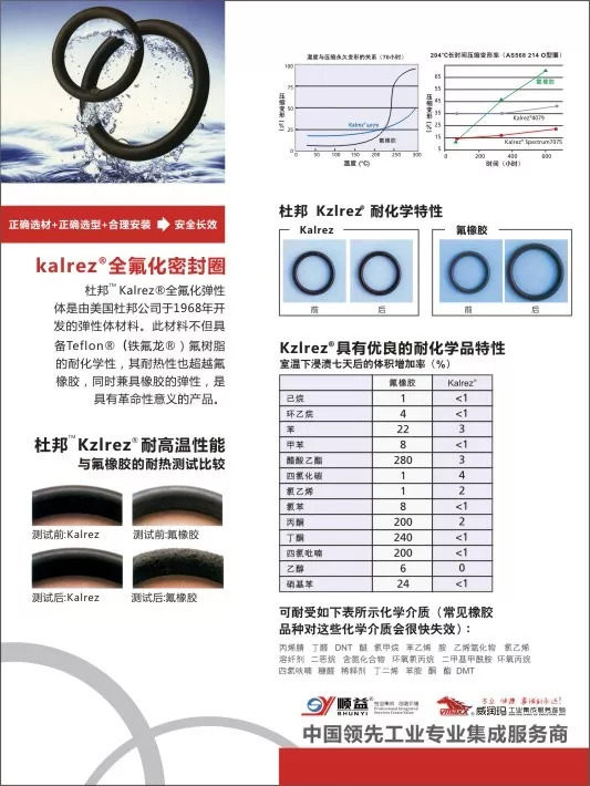 润滑金属的材料与选择策略