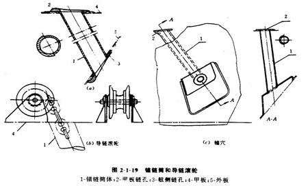 船上的锚链，构造、功能及其重要性