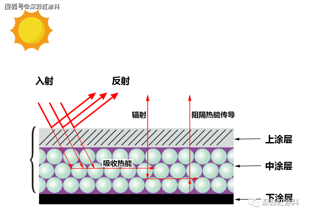 保温、隔热材料与清洁能源机械的关系，深度解析与前景展望