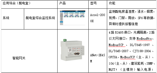 点绛唇 第6页