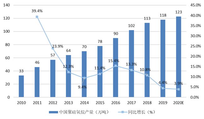 纺织行业库存现状与解析