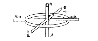 托辊工作原理及其应用概述