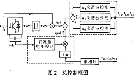 测温系统滤波设计研究