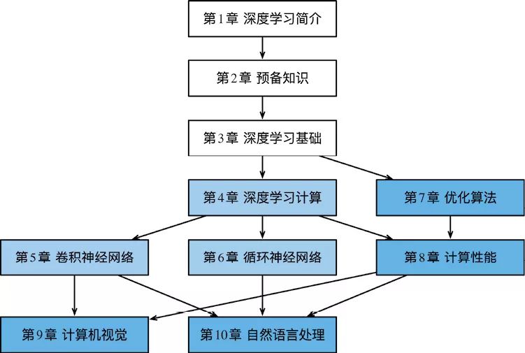 表面处理车间，定义、功能及其重要性