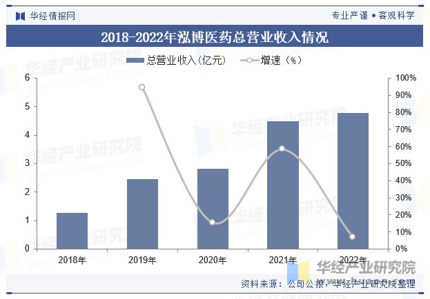 市场调查外包的含义及其重要性