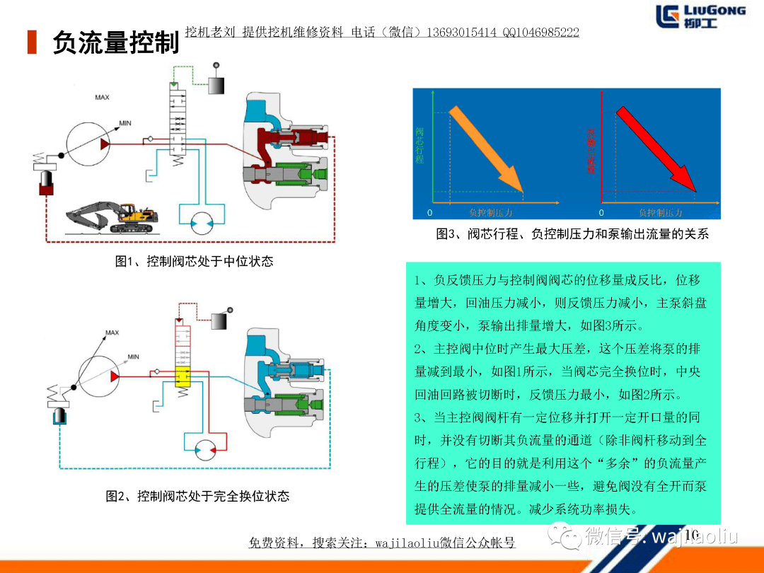 电子调节器工作过程详解