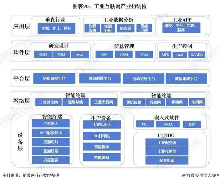 纸制品产业链深度解析