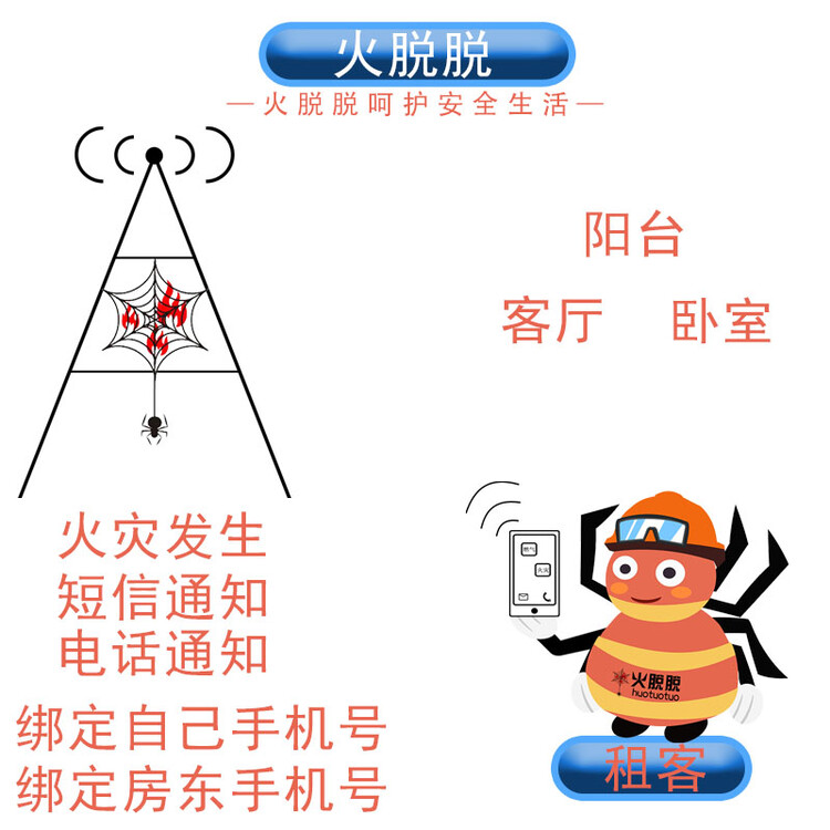 火警报警探测器图片