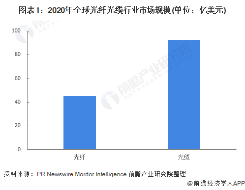 有线光缆的价格分析