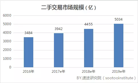 二手皮革设备买卖，市场概况与交易指南