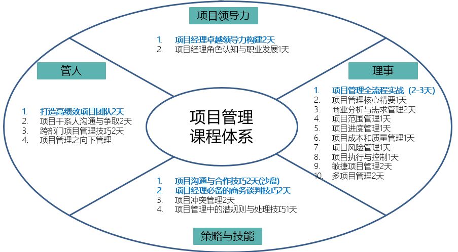 大堂项目概述及主要内容