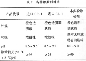 保温材料与光亮剂配方分析表及其应用研究