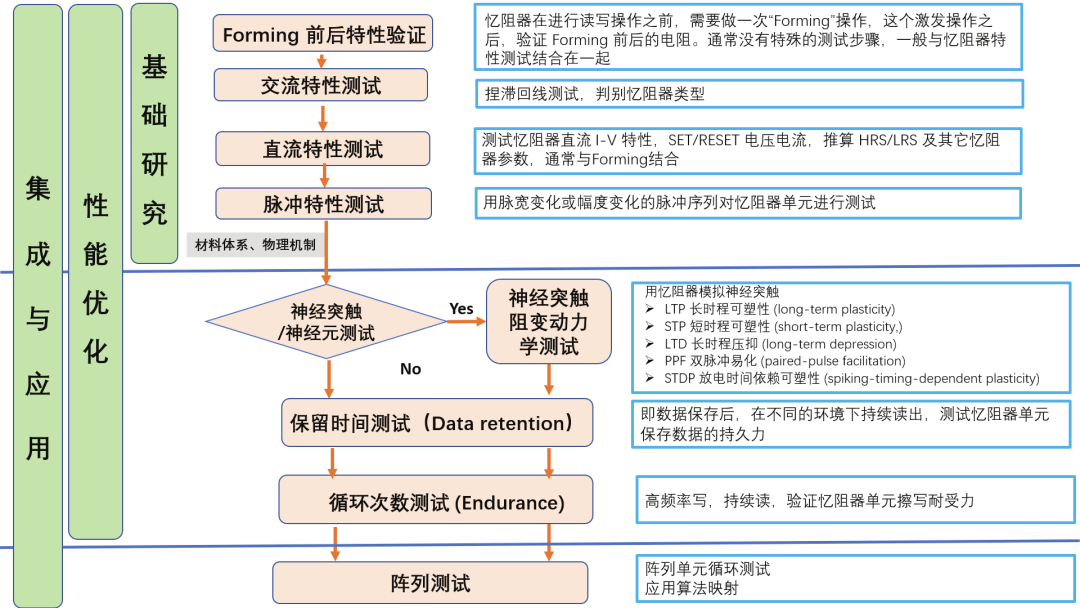 苯的检测时长，深入了解与全面解析