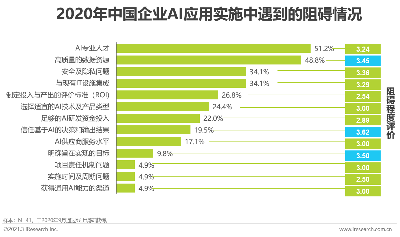 人工智能方面的专科专业，深度探索与未来展望