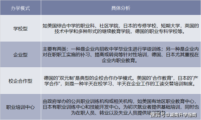 舞台灯光就业前景展望