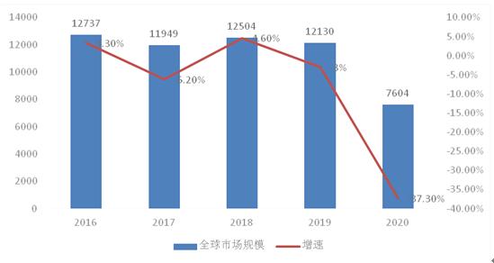 箱包行业前景深度分析