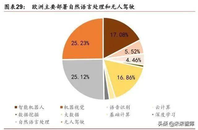 人工智能发展前景展望