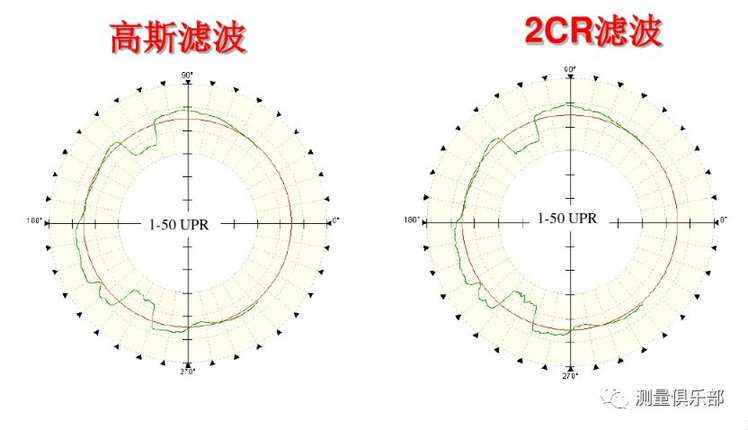 圆度仪测量结果图及其分析