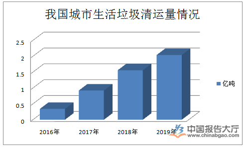 主动投资 第50页