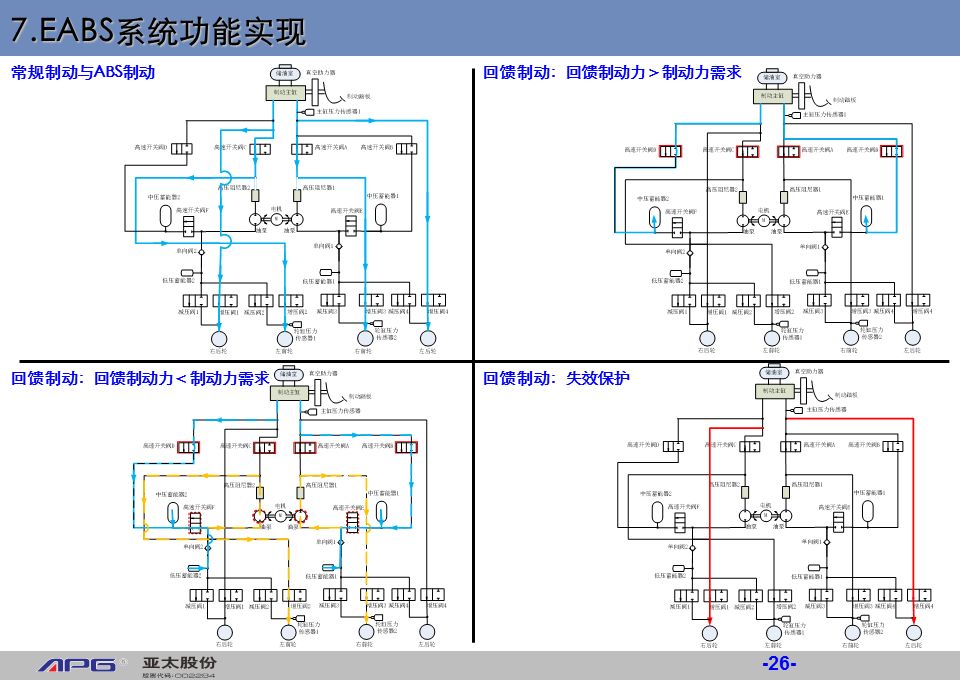 汽车其他制动控制系统介绍