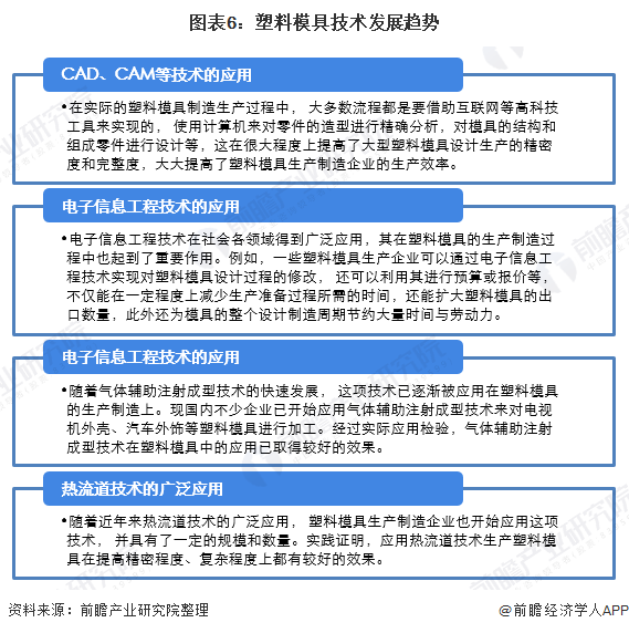 通信设计岗位，职责、技能要求及发展前景