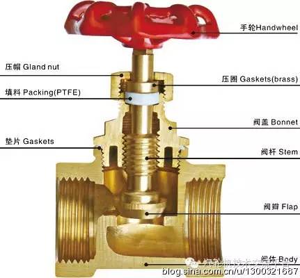 截止阀的主要功能及应用，接通与调节流量的角色