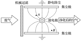 过滤装置是什么及其功能与重要性