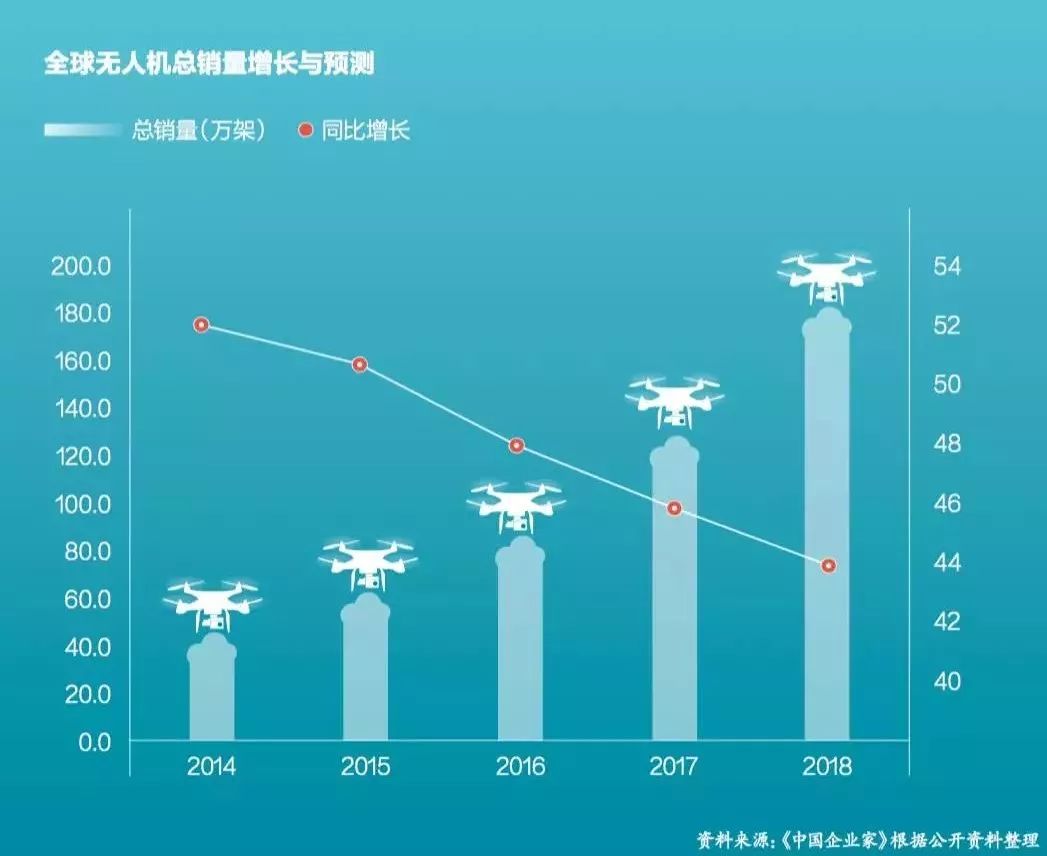 车载人工智能产品及其应用领域