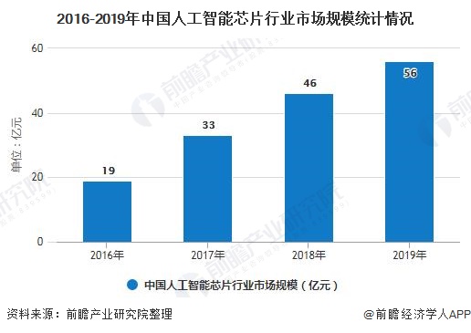 人工智能就业现状及未来趋势分析