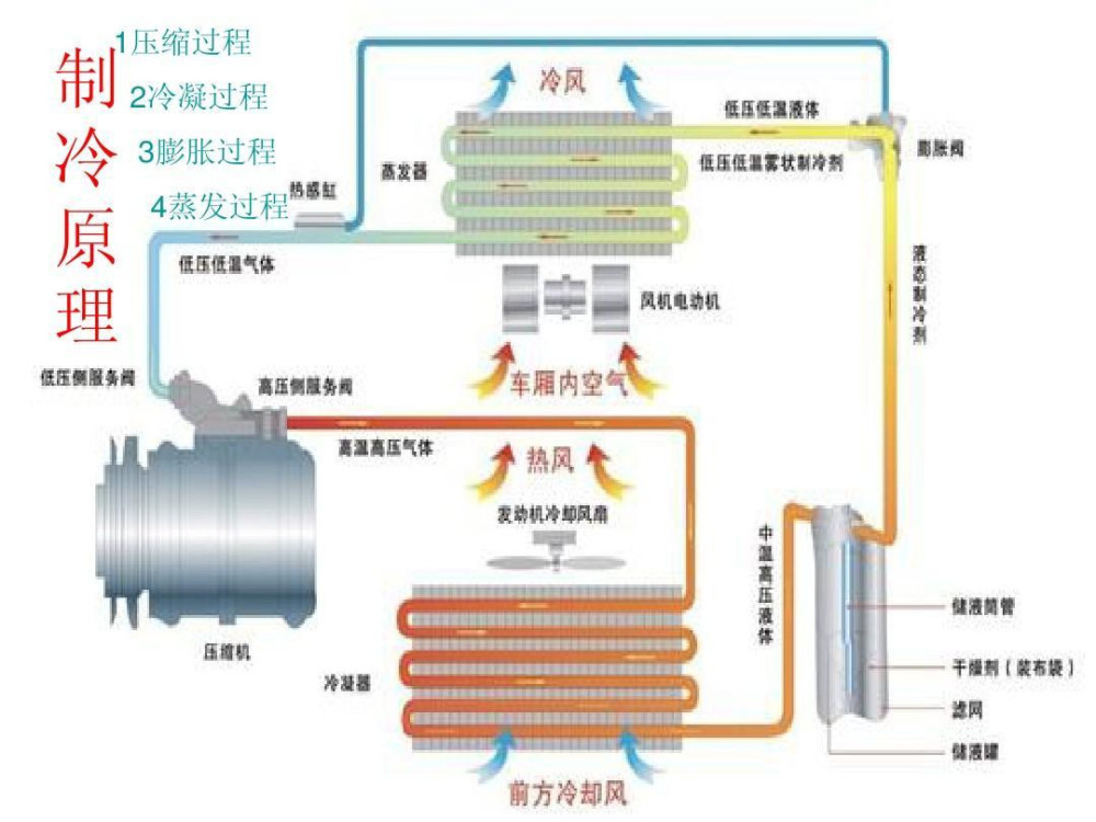 汽车空调压缩机电源线的控制机制解析