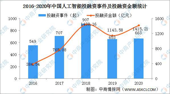 人工智能专业的就业前景及就业方向分析