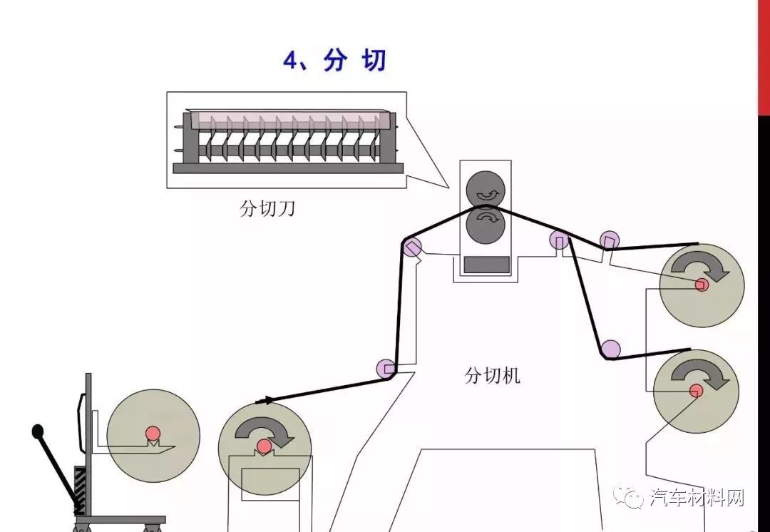 原煤制样过程详解视频——从开采到制备的全程记录