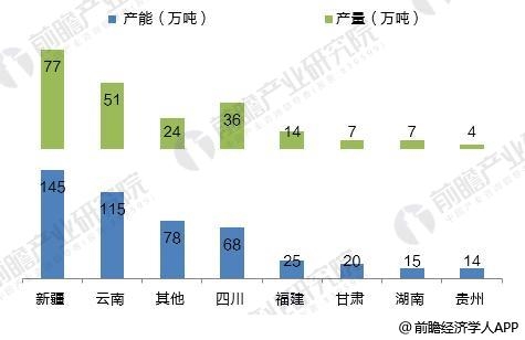 工业硅与硅料的区别，定义、性质、应用与生产工艺的探讨